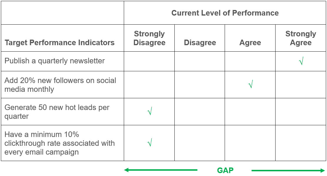 performance-table